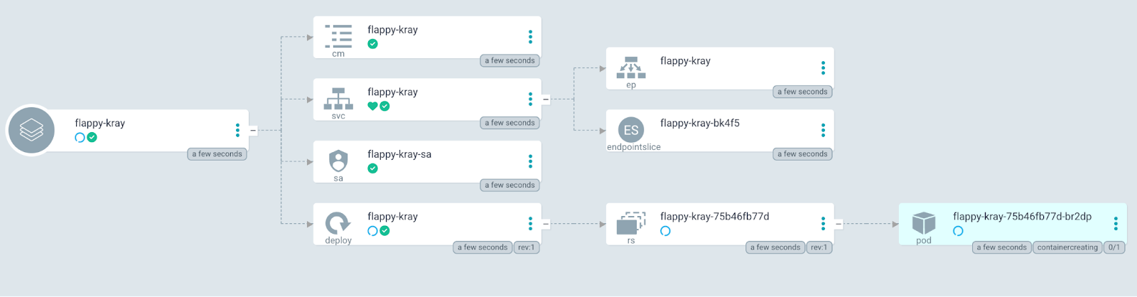 Part of Argo CD showing all flappy-kray components being installed, and synced.
